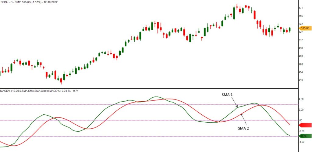 60-MACD technical indicators