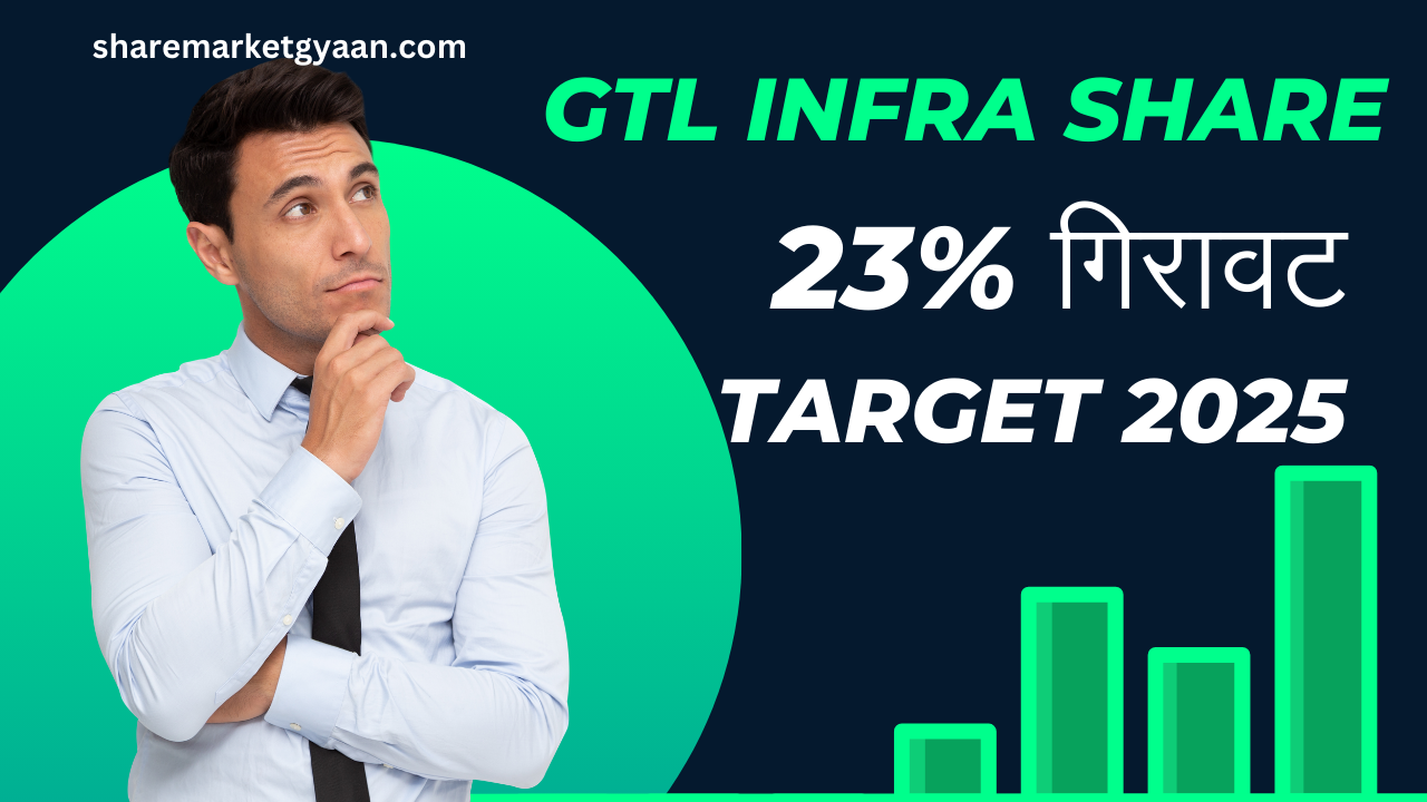 GTL Infra Share Price