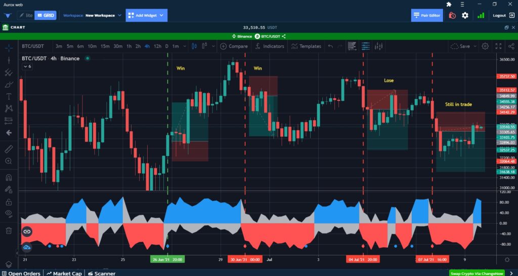 cifiber b technical indicators