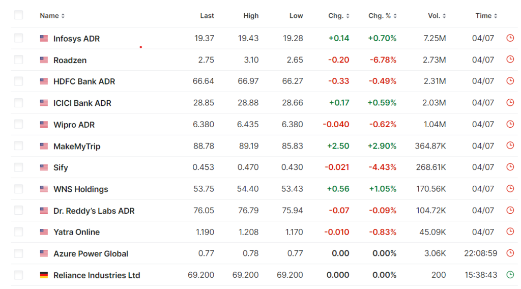 indian company adrs