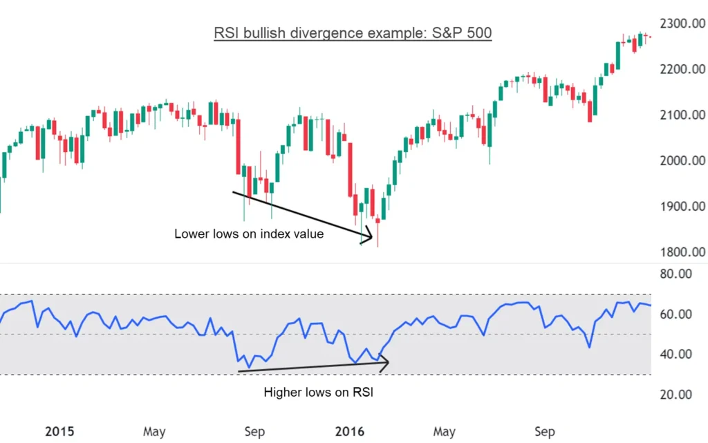 rsi technical indicator