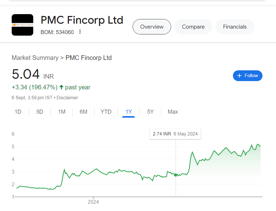 pmc fincorp share price target 2025