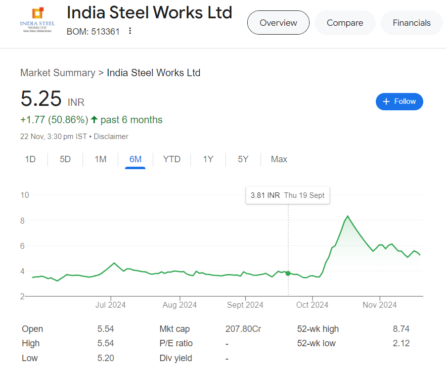 India Steel Works share price target 2030