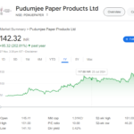 Pudumjee Paper Share Price Target 2030