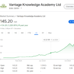 Vantage Knowledge share price target 2025