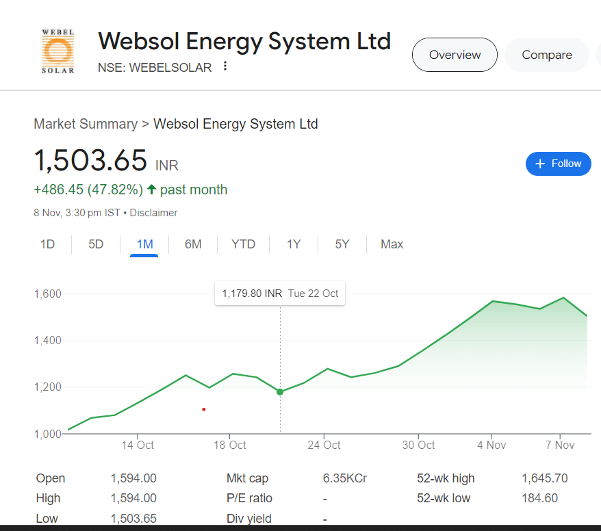 websol energy share price target 2025