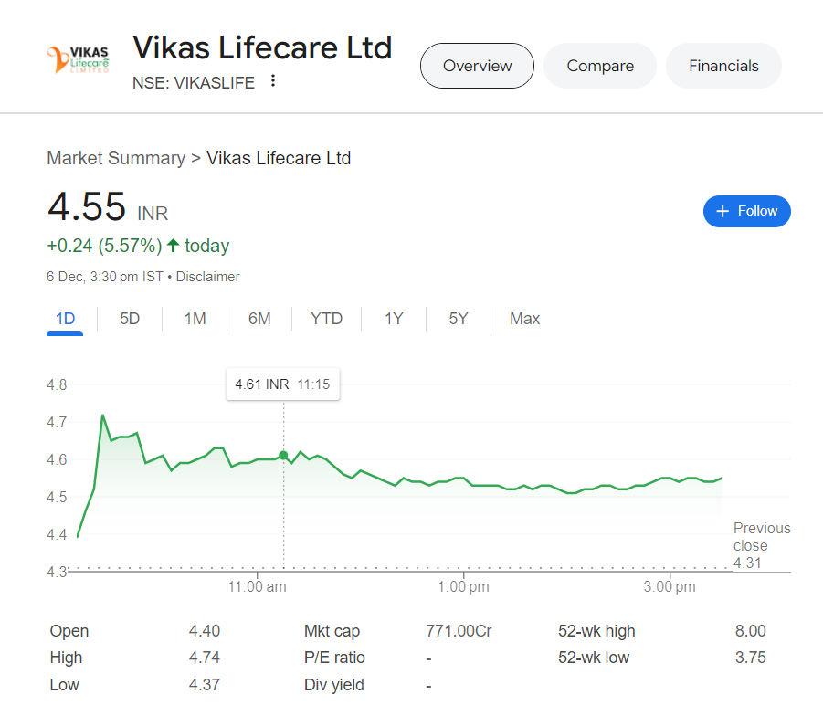 Vikas Lifecare Share price target 2030